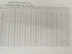 考试安排-上海市曹杨职业技术学校