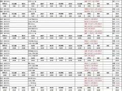 -长白山万达国际滑雪场