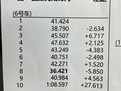 -速马赫卡丁车(琶洲店)
