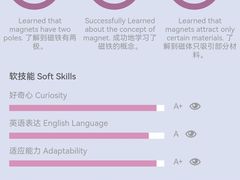 -神奇科学家STEAM科学实验科创赛事机器人编程逻辑思维MadScience(长宁来福士校区)