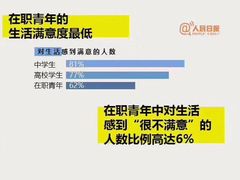 -争渡心理咨询全国连锁(福田店)
