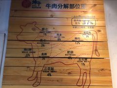 -焯牛潮汕牛肉火锅(云峰街创始店)