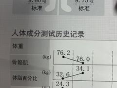 -VPsmart私教健身工作室(新华路旗舰店)