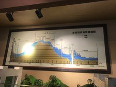 -中国京杭大运河博物馆