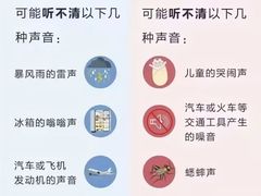 -自然之声助听器(平凉店)