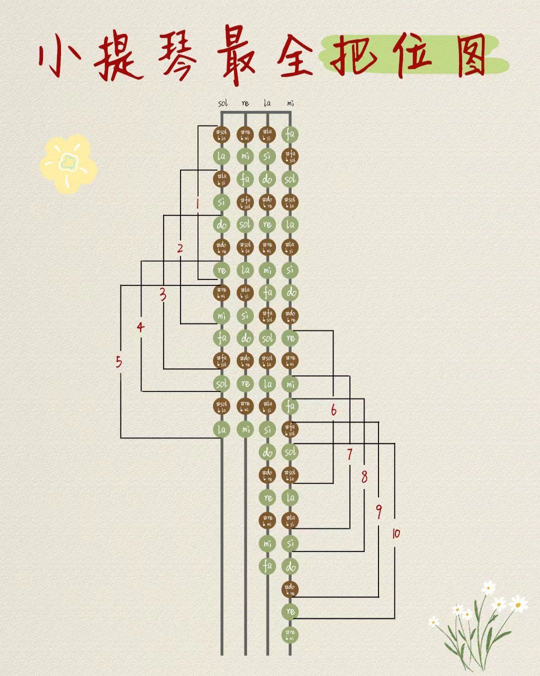 小提琴最全把位图