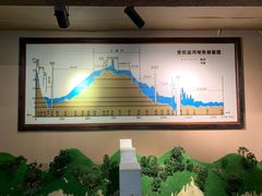 -中国京杭大运河博物馆