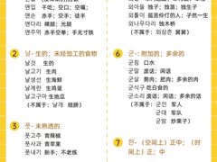 -槿言教育·雅思托福·国际教育·小语种培训留学中心(观音桥店)