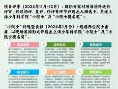 -斯坦星球AI编程·机器人科创·科学实验·信奥·思维·STEM·积木拼搭·竞赛考级(浦东联洋广场大拇指龙阳御桥中心)