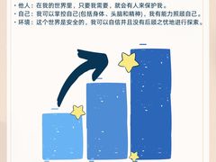 -观心实验室·心理咨询(上海旗舰店)