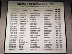 -上海市外滩历史纪念馆