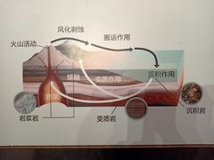 -湖南省地质博物馆