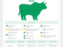 -拉蒂娜·巴西牛排馆 Latina·Brazilian Steakhouse(陆家嘴旗舰店)