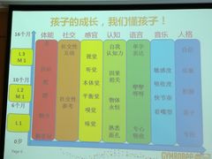 -金宝贝早教(金地·喜悦荟oopcity店)