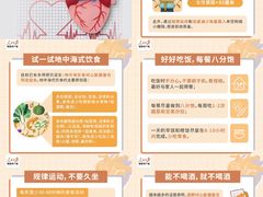 -名流健康高端体检中心·名宾门诊·健康管理