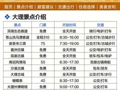 -大理古城