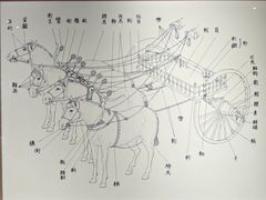 -洛阳周王城天子驾六博物馆