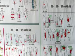 -裕和堂中医推拿艾灸(太古汇臻品店)