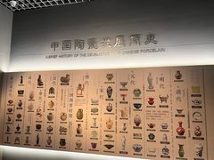 -镇江博物馆