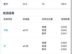-中环质评甲醛检测CMA实验室(朝阳店)