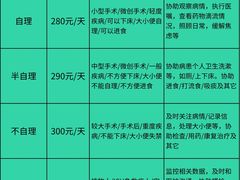 -上海交通大学医学院附属仁济医院(西院)