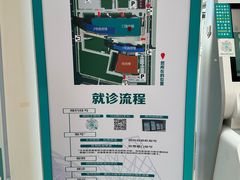 -首都医科大学附属北京同仁医院(南区)
