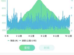 -阳台山自然风景区