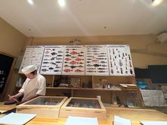 -镹·鱼料理  国产鱼使用店