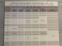 -北京周口店北京人遗址博物馆