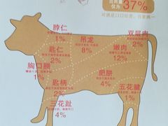 -焯牛潮汕牛肉火锅(云峰街创始店)