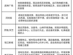 -西湖文化广场