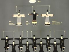 -汉景帝阳陵博物院