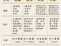 -引领英语·成人口语·雅思托福