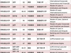 -西南政法大学(渝北校区)