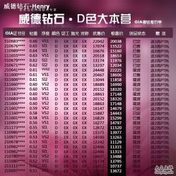 -威德钻石-克拉钻大本营(南京东路店)