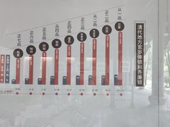 -太平天国侍王府