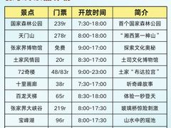 -索溪山寨·湘西饮食文化博物馆(标志门店)
