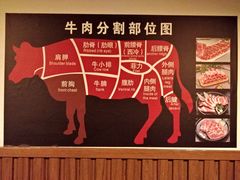 -久喜番和牛烧肉酒场(北辰三角洲店)