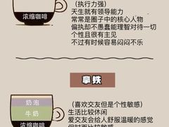 -王森咖啡西点烘焙培训(上海名厨中心店)