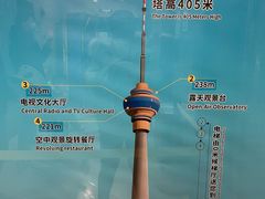 -中央广播电视塔