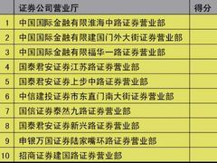 -上海证券交易所(上海证券大厦北塔店)