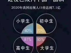 -宝视达眼镜(许昌时代广场店)