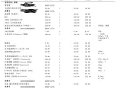 -北京派仕佳德动物医院·超导核磁·CT·神经科·骨科·内外科·急重症管理中心
