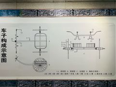 -洛阳周王城天子驾六博物馆