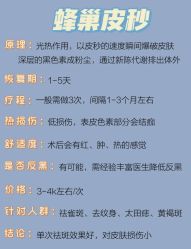 -南京医科大学友谊整形外科医院