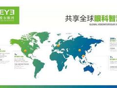 -天津大学爱尔眼科医院(天津总院)