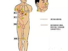 -裕和堂中医推拿艾灸(太古汇臻品店)