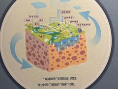 -中国湿地博物馆