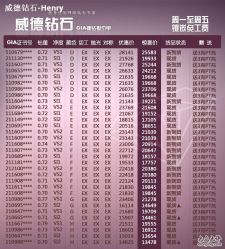 -威德钻石-克拉钻大本营(南京东路店)