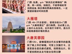 -西安城墙·碑林历史文化景区